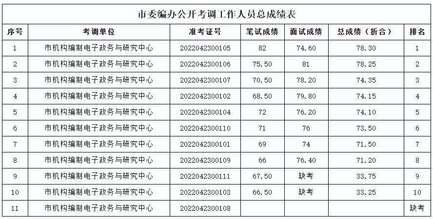 宜宾市委机构编制委员会办公室.jpg