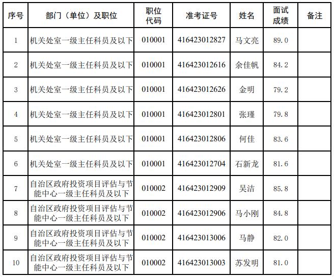 宁夏发改委.jpg