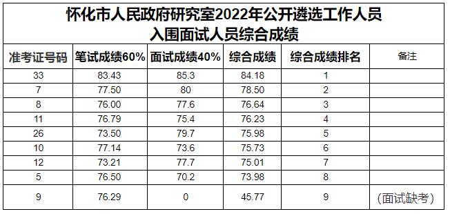 怀化市人民政府研究室.jpg