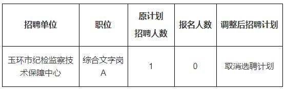 玉环市纪检监察技术保障中心.jpg