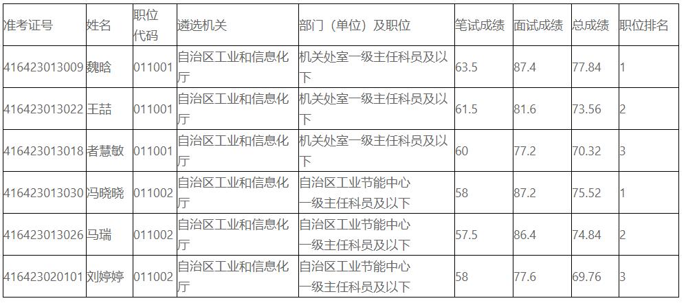 自治区工业和信息化厅.jpg