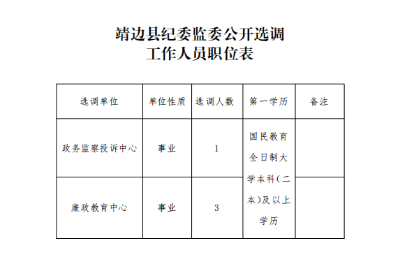 1.靖边县纪委监委公开选调工作人员职位表.png