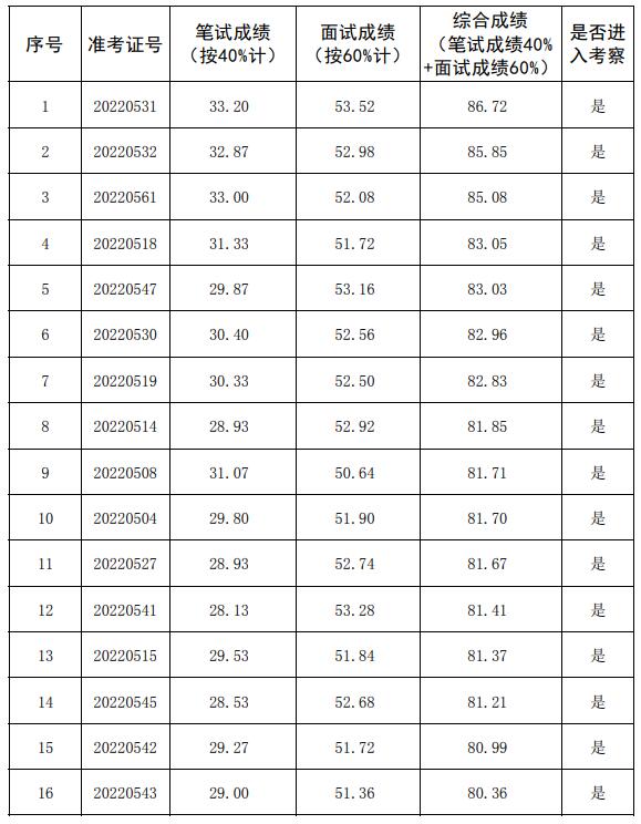 张掖综合成绩1.jpg