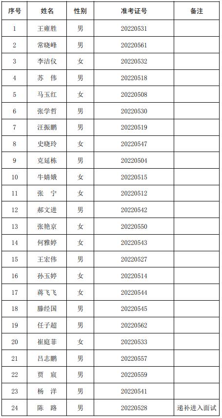 张掖市面试名单.jpg