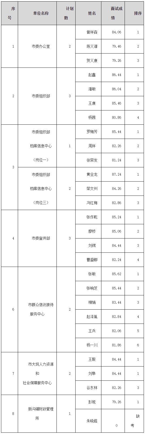 二、面试成绩.jpg