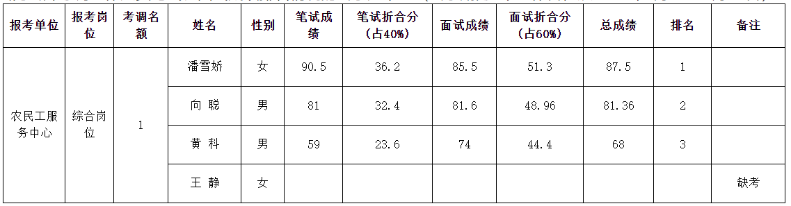 隆昌市人力资源和社会保障局.png