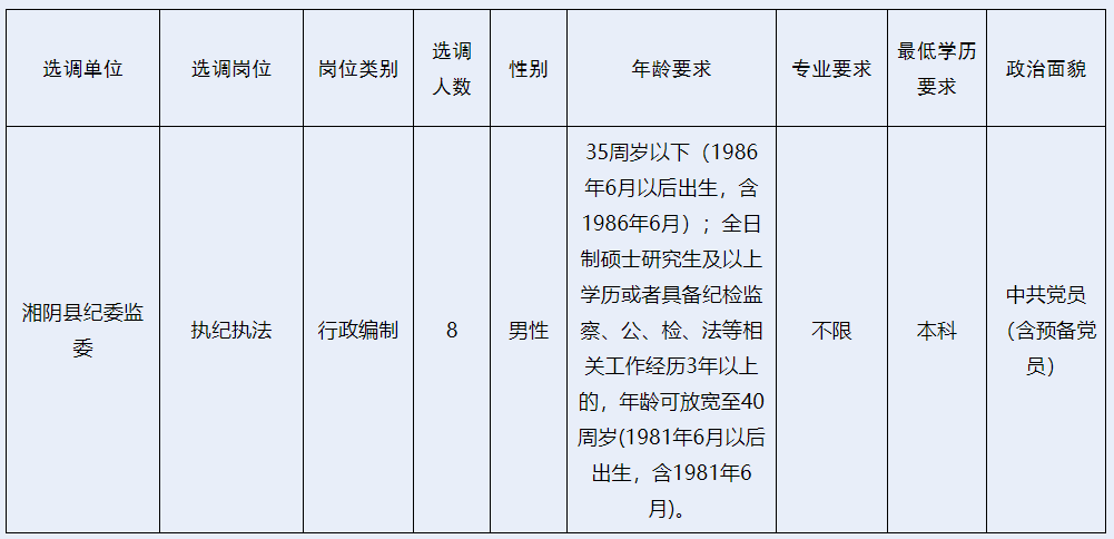 1.2022年湘阴县纪委监委公开选调工作人员职位表.png