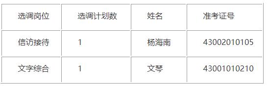 衡阳市人民来访接待中心.jpg