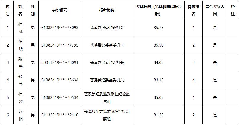 苍溪县纪委监委.jpg