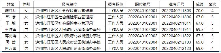 泸州市江阳区公开考试转任公务员.jpg