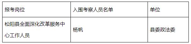 中共松阳县委办公室公开选调工作人员入围考察人员名单.jpg