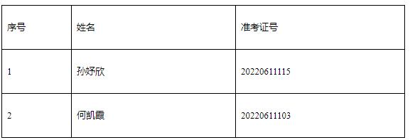 台州市财政局公开遴选工作人员进入考察名单.jpg