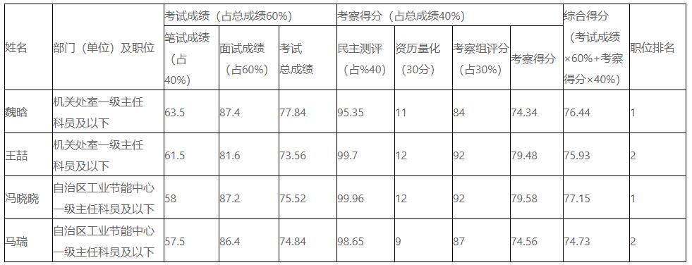 自治区工业和信息化厅.jpg