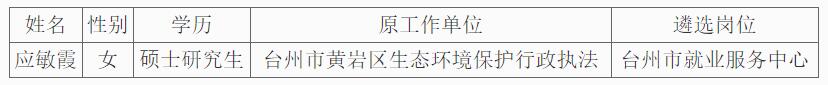 台州市人力资源和社会保障局公开遴选工作人员.jpg