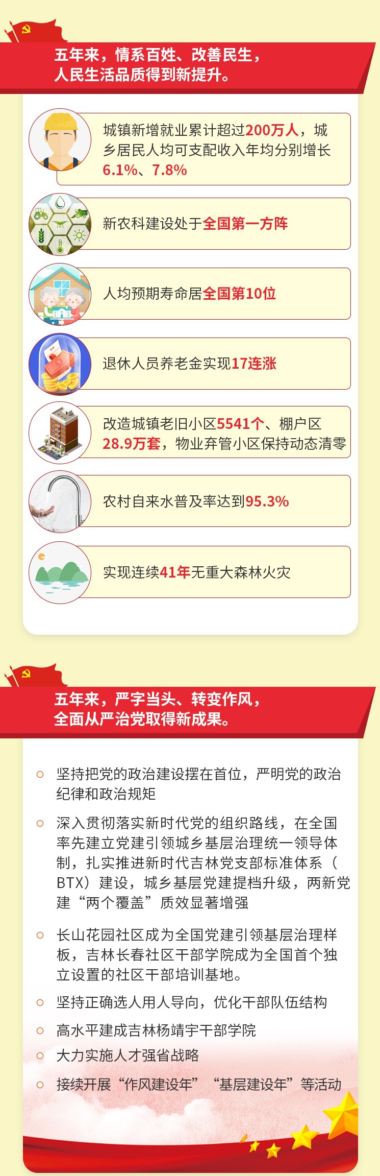 吉林遴选：过去五年吉林省取得的成就（3）.jpg