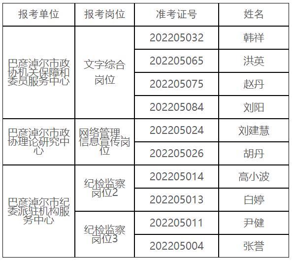 巴彦淖尔市政协、纪委监委所属事业单位.jpg