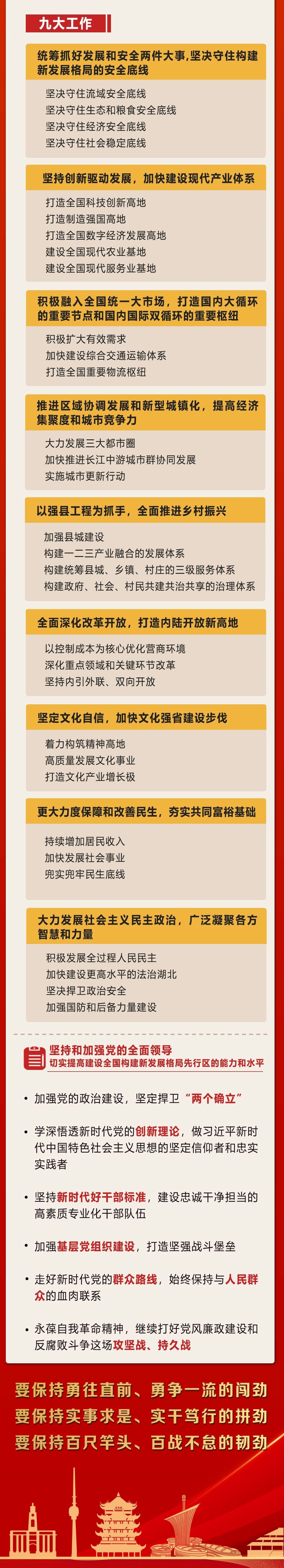 湖北遴选：湖北省第十二次党代会报告解读3.jpg