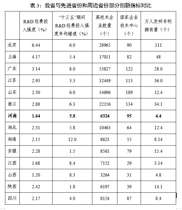 河南遴选：优势再造战略表3.jpg