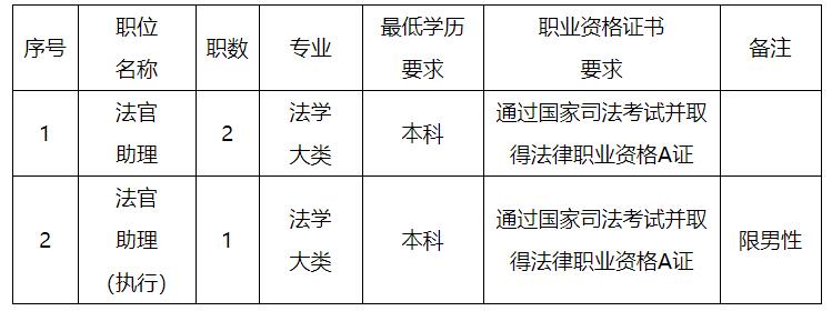 湘阴县人民法院关于公开选调工作人员.jpg