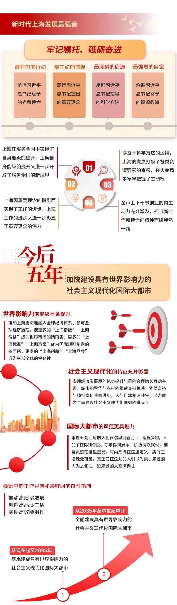 上海遴选：上海市第十二次党代会报告图解2.jpg