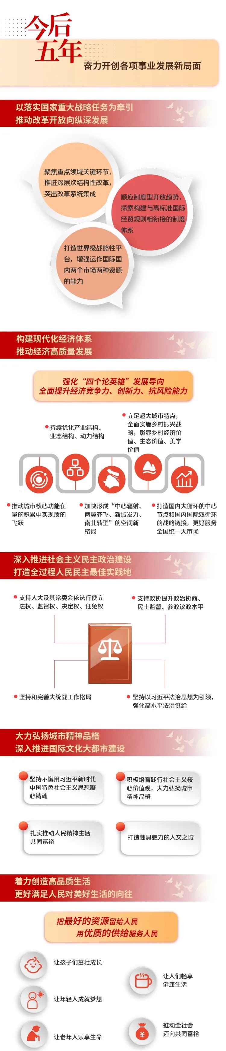 上海遴选：上海市第十二次党代会报告图解3.jpg