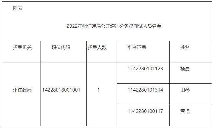 州住建局公开遴选公务员面试人员名单.jpg