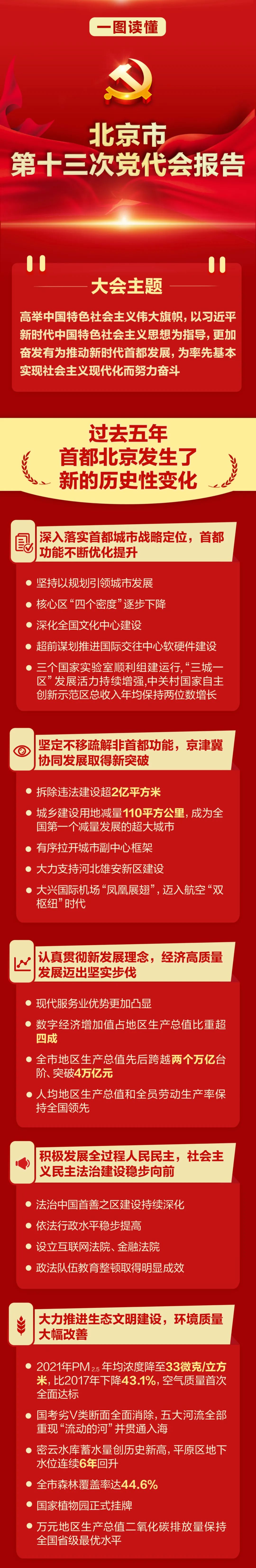 北京遴选：一图读懂北京市第十三次党代会报告1.jpeg