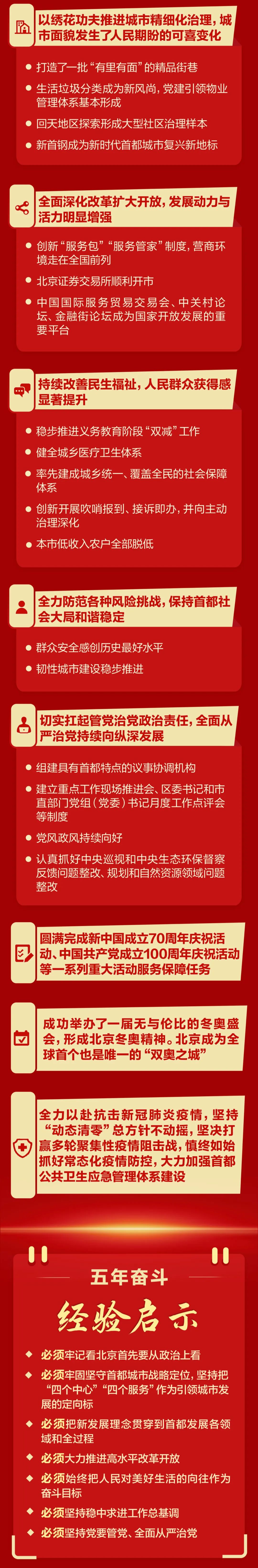 北京遴选：一图读懂北京市第十三次党代会报告2.jpeg