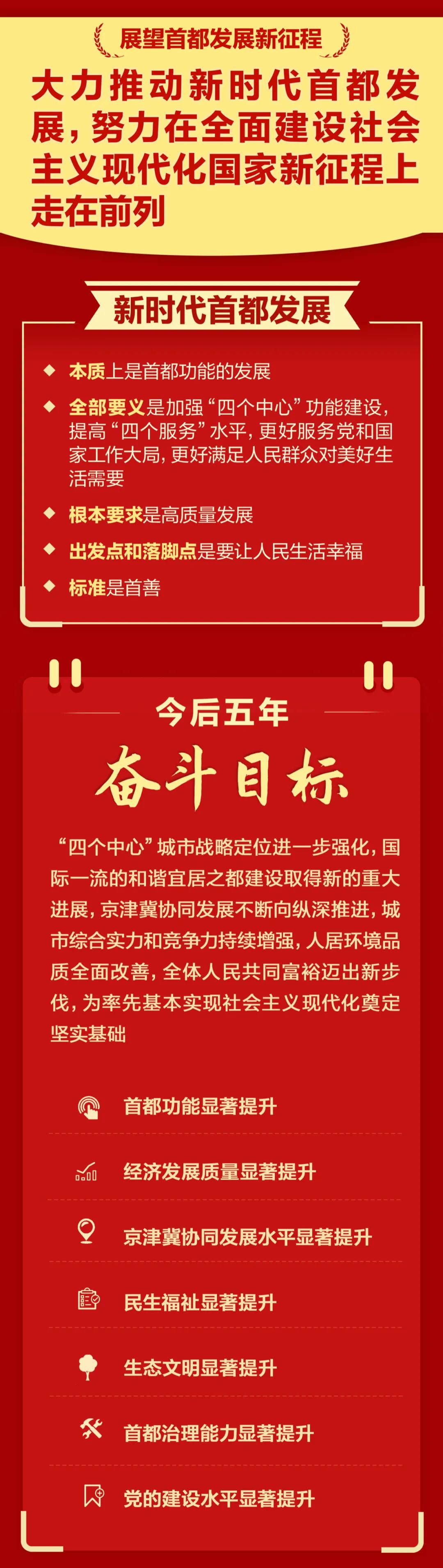 北京遴选：一图读懂北京市第十三次党代会报告3.jpeg