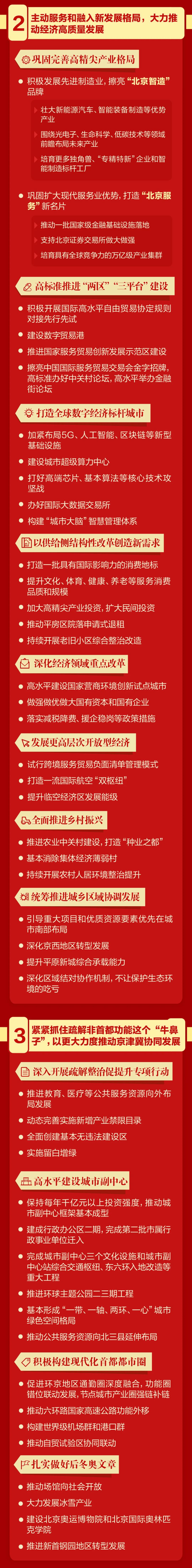 北京遴选：一图读懂北京市第十三次党代会报告5.jpeg