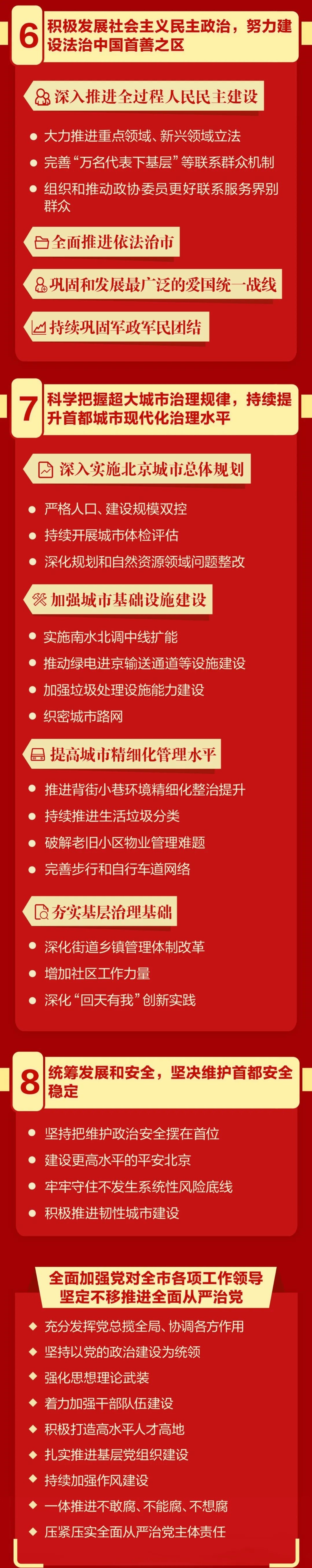 北京遴选：一图读懂北京市第十三次党代会报告7.jpeg