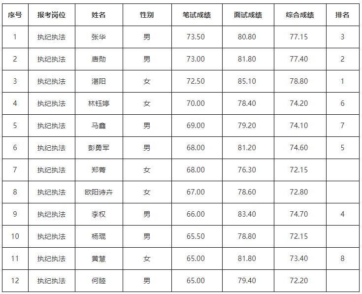 君山区纪委监委.jpg