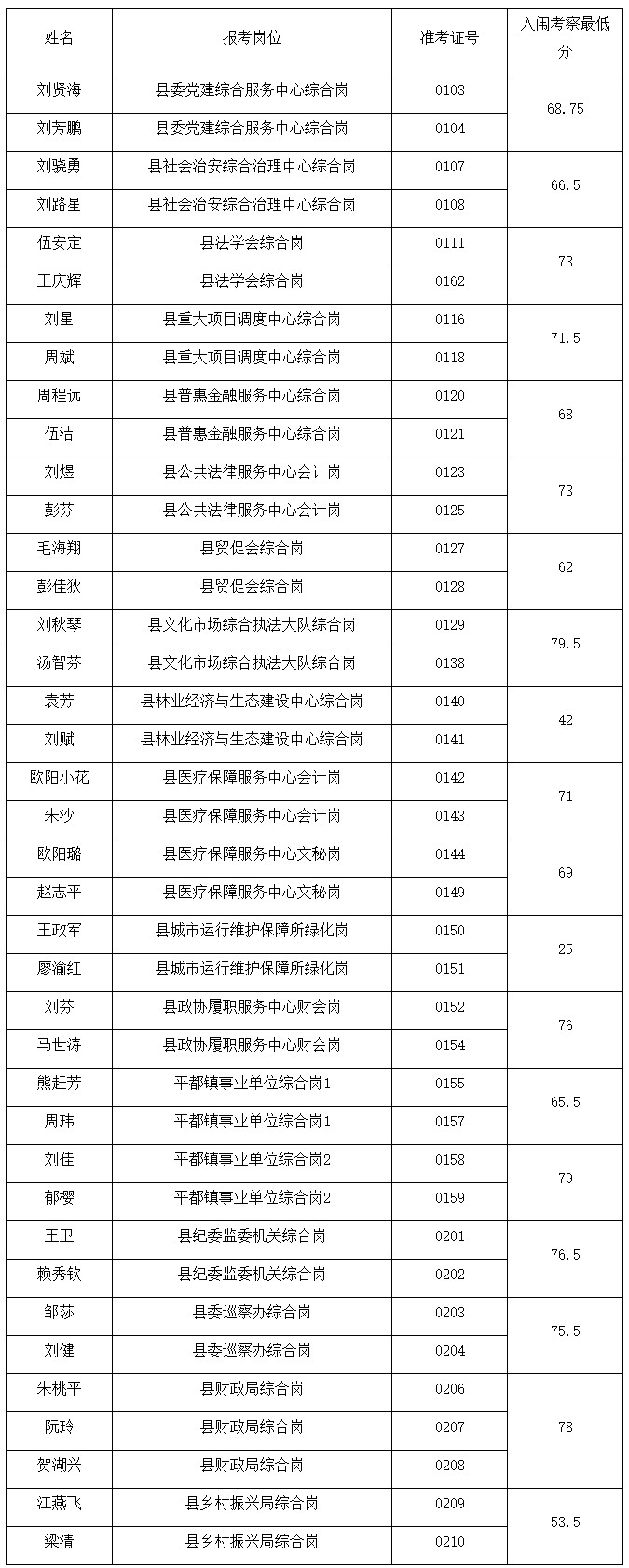 安福县机关事业单位公开遴选拟入闱考察名单.jpg