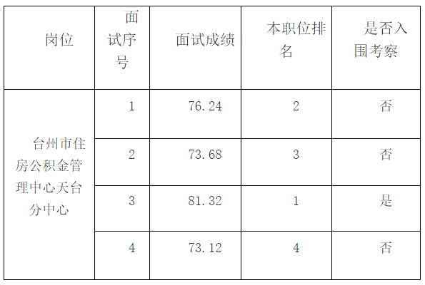 台州市住房公积金管理中心.jpg