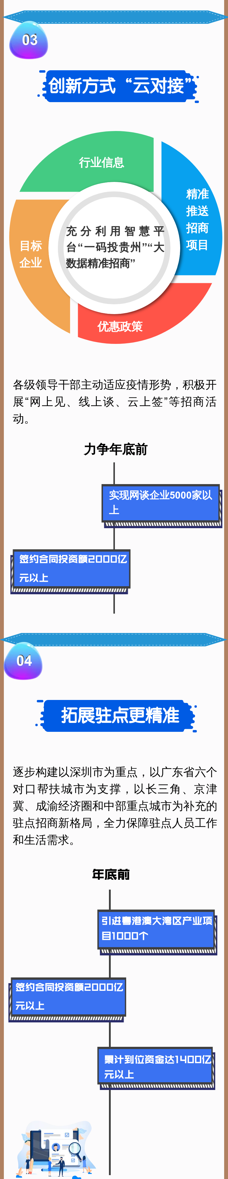 贵州遴选：《贵州省应对疫情稳定招商十条措施》图解3.png