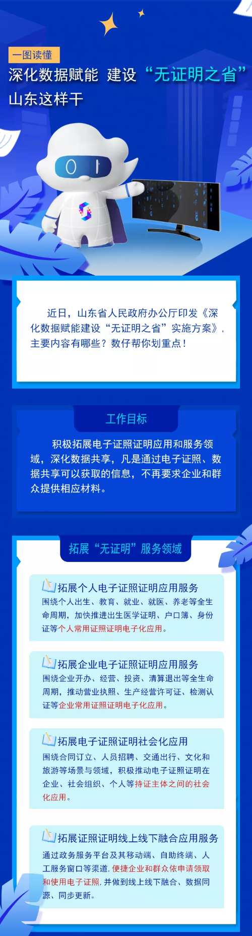 山东遴选：一图读懂“无证明之省”怎么干！1.png