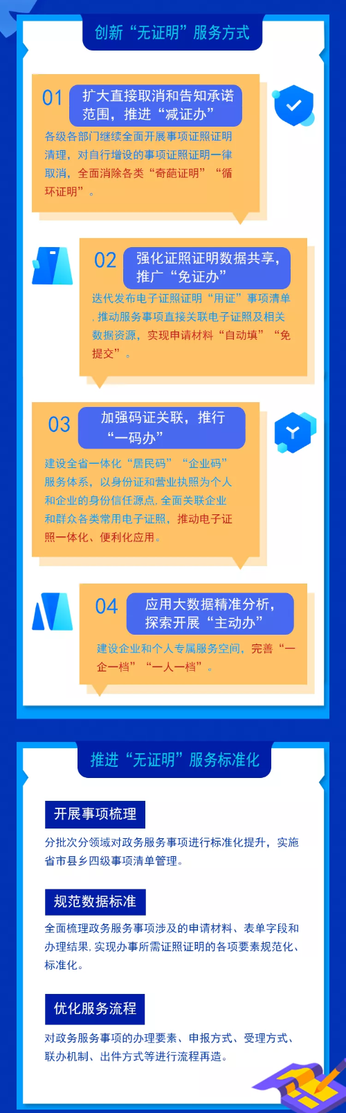 山东遴选：一图读懂“无证明之省”怎么干！2.png