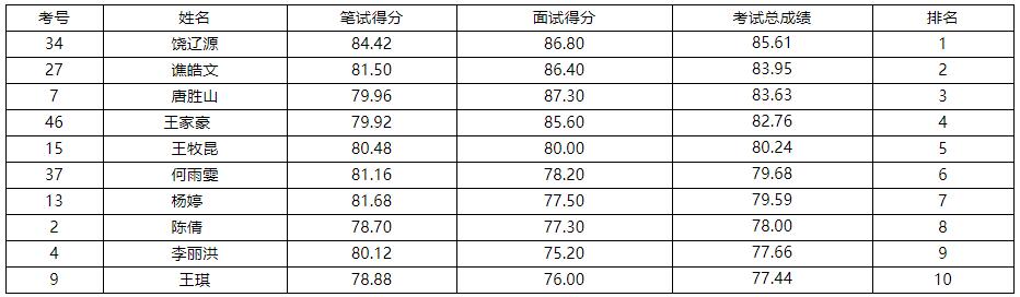 南充市人民政府办公室.jpg