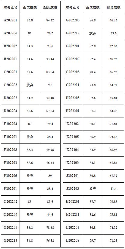 仪陇县遴选面试成绩.jpg