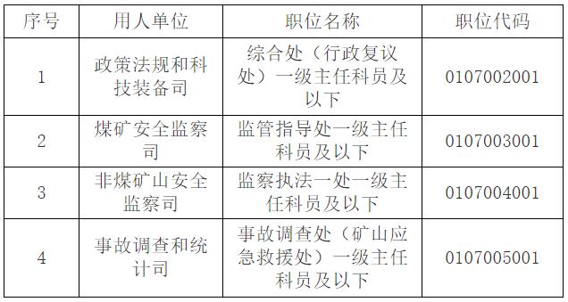 国家矿山安全监察局机关.jpg