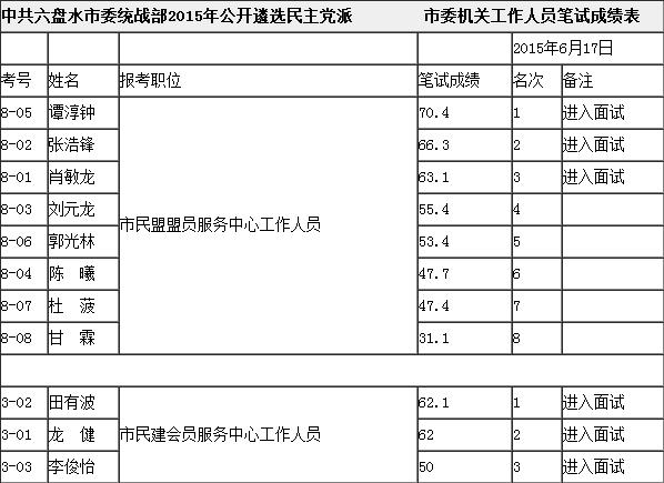 0619六盘水市委统战部.jpg