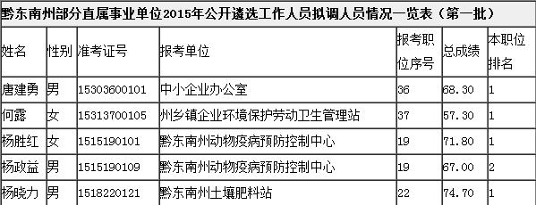 0625黔东南州部分事业单位人员公示.jpg