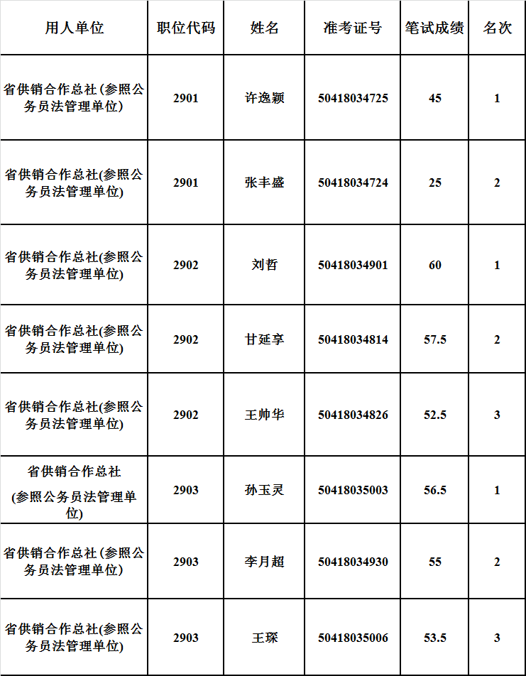 0703河南供销社.png