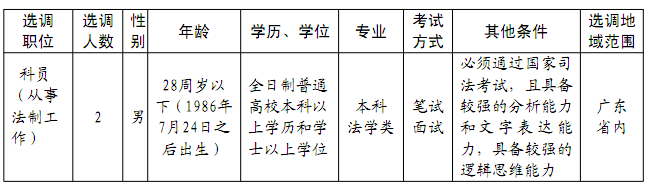 选调职位和条件.png