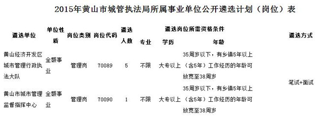 2015年黄山市城管执法局所属事业单位公开遴选计划（岗位）表.jpg