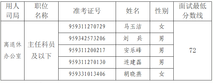 中国人民对外友好协会2015年公开遴选面试公告.jpg