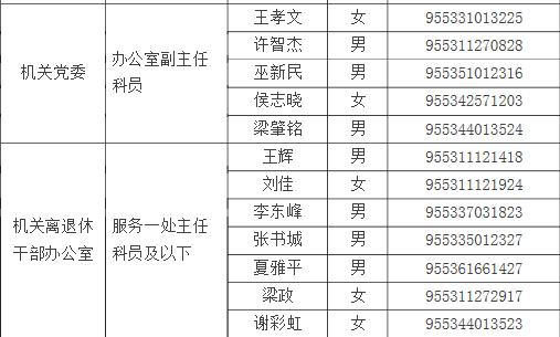 中国科学技术协会面试名单2.jpg