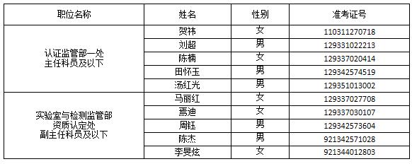 国家认证认可监督管理委员会名单.jpg