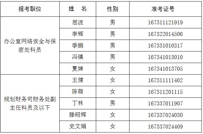 国家测绘地理信息局面试名单.jpg