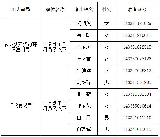 国务院法制办名单.jpg